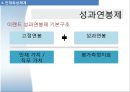 이랜드(E-land) 기업조사 (이랜드 기업분석, 기업문화, 인재채용전략, 인재육성체계, 문제점, 사례).pptx 11페이지