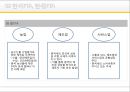 FTA와세계화-한·미FTA, 한·중FTA,FTA에 따른 대응전략 6페이지