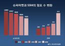SSM이란-브랜드 슈퍼,기업형 슈퍼,SSM 규제 상생법 개정안 국회 통과,기업의 사회적 책임 14페이지