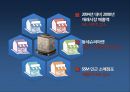 SSM이란-브랜드 슈퍼,기업형 슈퍼,SSM 규제 상생법 개정안 국회 통과,기업의 사회적 책임 15페이지