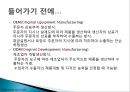 OEM-마케팅사례,마케팅,브랜드,브랜드마케팅,기업,서비스마케팅,글로벌,경영,시장,사례,swot,stp,4p 2페이지