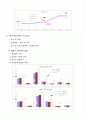 Petro China- 기업분석,Petro China,중국석유산업,중국에너지자원산업,페드로차이나 3페이지