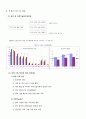 Petro China- 기업분석,Petro China,중국석유산업,중국에너지자원산업,페드로차이나 6페이지