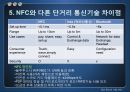 NFC원리_NFC응용,마케팅,브랜드,브랜드마케팅,기업,서비스마케팅,글로벌,경영,시장,사례,swot,stp,4p 11페이지