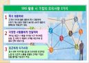 SNS,SNS정의,SNS개념,SNS기능,SNS장점,SNS단점,SNS기대효과 레포트 10페이지