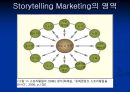 [Storytelling_Marketing]문화마케팅,하이마트의 시리즈 광고 11페이지