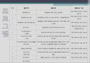 게임중독_ 음악치료사례,청소년게임중독문제,사회문제 5페이지
