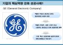 기업의본질적목적_기업의핵심역량,기업핵심역량 8페이지