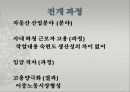 노사관계론,고용의 양극화원인 레포트 5페이지