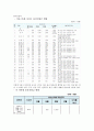 결혼과 가족(원정출산)_해외원정출산과 국내원정출산,원정출산의 문제점,원정출산의 해결방안 4페이지