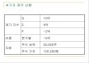 Freshmen,사업보고서,마케팅,브랜드,브랜드마케팅,기업,서비스마케팅,글로벌,경영,시장,사례,swot,stp,4p 레포트 16페이지