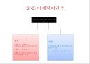 [SNS_마케팅]성공사례,마케팅,브랜드,브랜드마케팅,기업,서비스마케팅,글로벌,경영,시장,사례,swot,stp,4p 2페이지