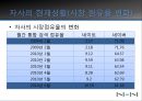 네이버_인터넷포털사이트,마케팅,브랜드,브랜드마케팅,기업,서비스마케팅,글로벌,경영,시장,사례,swot,stp,4p 4페이지