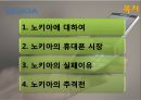 노키아와스마트폰_노키아휴대폰시장,노키아실패이유,NOKIA휴대폰시장 2페이지