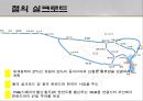SILK ROAD_실크로드란,실크로드의  역사, 15페이지
