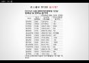 교육불평등_빈익빈부익부사회,로스쿨사례,특목고사례 9페이지