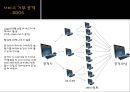 네트워크 보안_해킹의기술 (DDOS,스니핑,스푸핑) 3페이지
