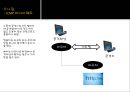 네트워크 보안_해킹의기술 (DDOS,스니핑,스푸핑) 4페이지
