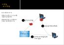 네트워크 보안_해킹의기술 (DDOS,스니핑,스푸핑) 6페이지