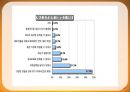  기러기 아빠가 생겨난 이유, 문제점, 해결방안, 기러기아빠, 사회문제, 가정문제.PPT자료 6페이지