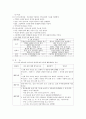 0-2세 보육과정의 의사소통영역 활동계획안 (0-2세 보육과정 의사소통 영역의 필요성·영역의 성격 및 목표 , 0-2세 보육과정 의사소통 영역에 따른 만2세 활동계획안 작성, 나의 몸에 대해 알아보아요) 2페이지