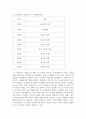[성인학습 및 상담론] 에릭슨의 발달이론, 레빈슨의 발달이론, 로에빙거의 발달이론, 3가지 이론이 주는 교육적 시사점  5페이지