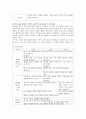 표준보육과정에서 제시하는 과학적 탐구하기의 내용범주를 연령과 수준별로 기술 3페이지