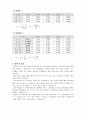 수리학 결과 관마찰 2페이지