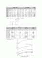 수리학 결과 < 벤츄리 미터 (Venturi meter) 실험 > 2페이지