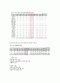 지적 장애 부부의 불임 수술 관련 사례개입 5페이지