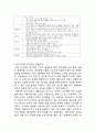 [금호타이어 vs 한국타이어 중국시장진출 마케팅전략 분석레포트] 한국타이어,금호타이어 중국진출 마케팅전략과 경쟁전략 비교분석및 향후시사점 9페이지