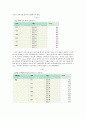 [경제원론] 경제기사 비판하기 - 치솟는 전셋값 이젠 내 집 마련할 때 (서울경제) 3페이지