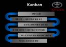오퍼레이션 매니지먼트 - 토요타 사례연구 14페이지