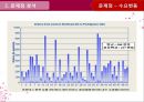 오퍼레이션 매니지먼트 - 바릴라스파 JIT 사례연구 12페이지