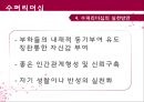 셀프매니지먼트 수퍼리더십 셀프리더십 사례연구 35페이지