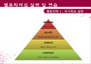 셀프매니지먼트 수퍼리더십 셀프리더십 사례연구 38페이지