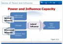 조직행동론-Power and Politics (조직정치) 26페이지