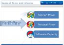 조직행동론-Power and Politics (조직정치) 27페이지