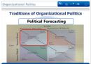 조직행동론-Power and Politics (조직정치) 44페이지