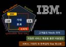 오퍼레이션 매니지먼트 - IBM 사례연구 45페이지