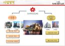 신세계 백화점 기업분석 6페이지