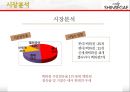 신세계 백화점 기업분석 8페이지