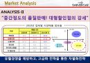 신세계 백화점 기업분석 22페이지
