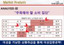 신세계 백화점 기업분석 23페이지