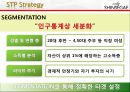 신세계 백화점 기업분석 31페이지