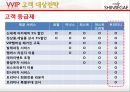 신세계 백화점 기업분석 38페이지