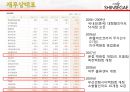 신세계 백화점 기업분석 50페이지