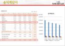 신세계 백화점 기업분석 51페이지