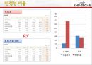 신세계 백화점 기업분석 54페이지