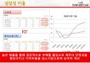 신세계 백화점 기업분석 55페이지